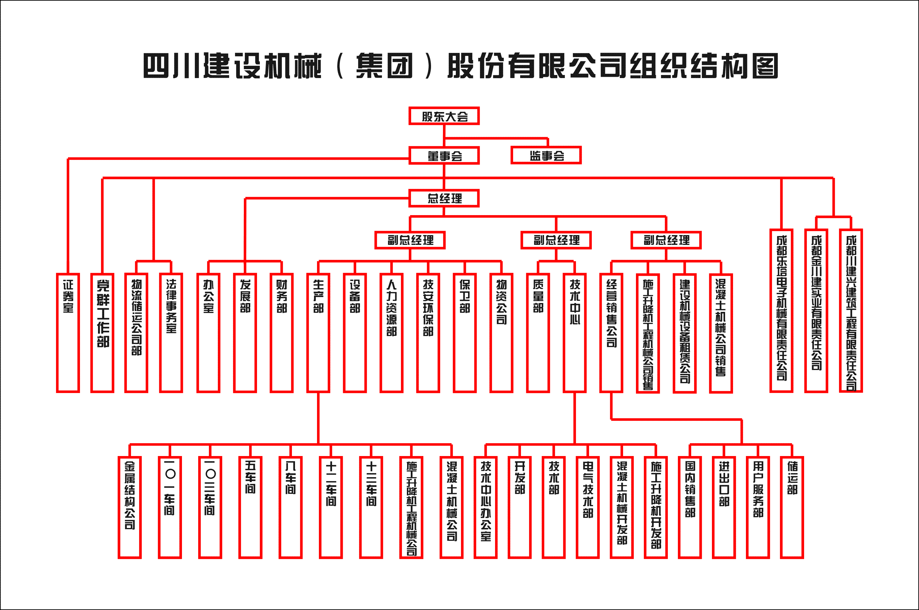 組織機構(gòu) 2023.5.png